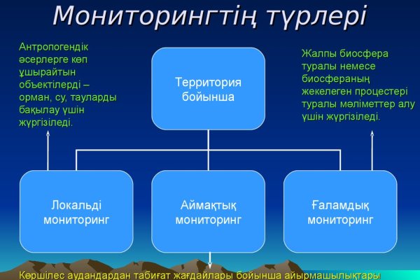 Кракен зайти зеркало