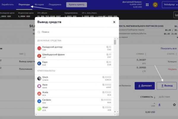 Что такое кракен плейс