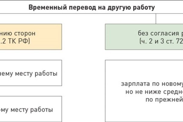 Кракен площадка нарко