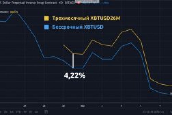 Kraken торговая площадка ссылка