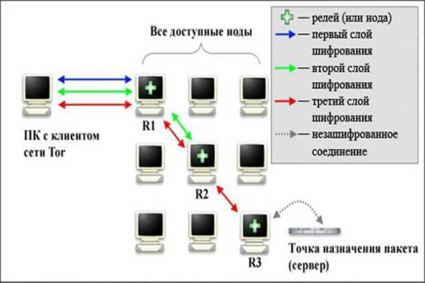 Аутентификатор кракен